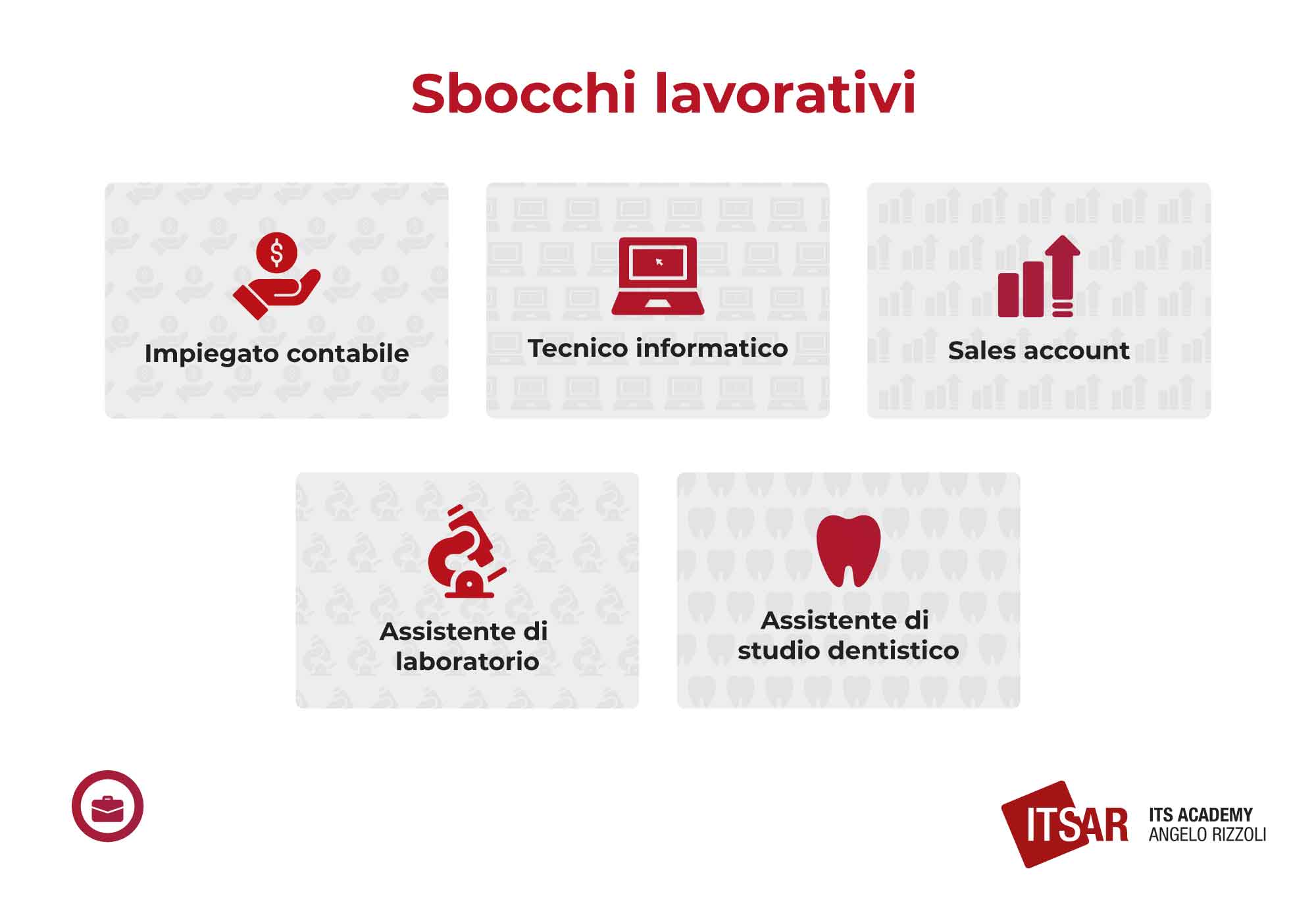 Le scelte dopo il Liceo Scientifico Sbocchi lavorativi