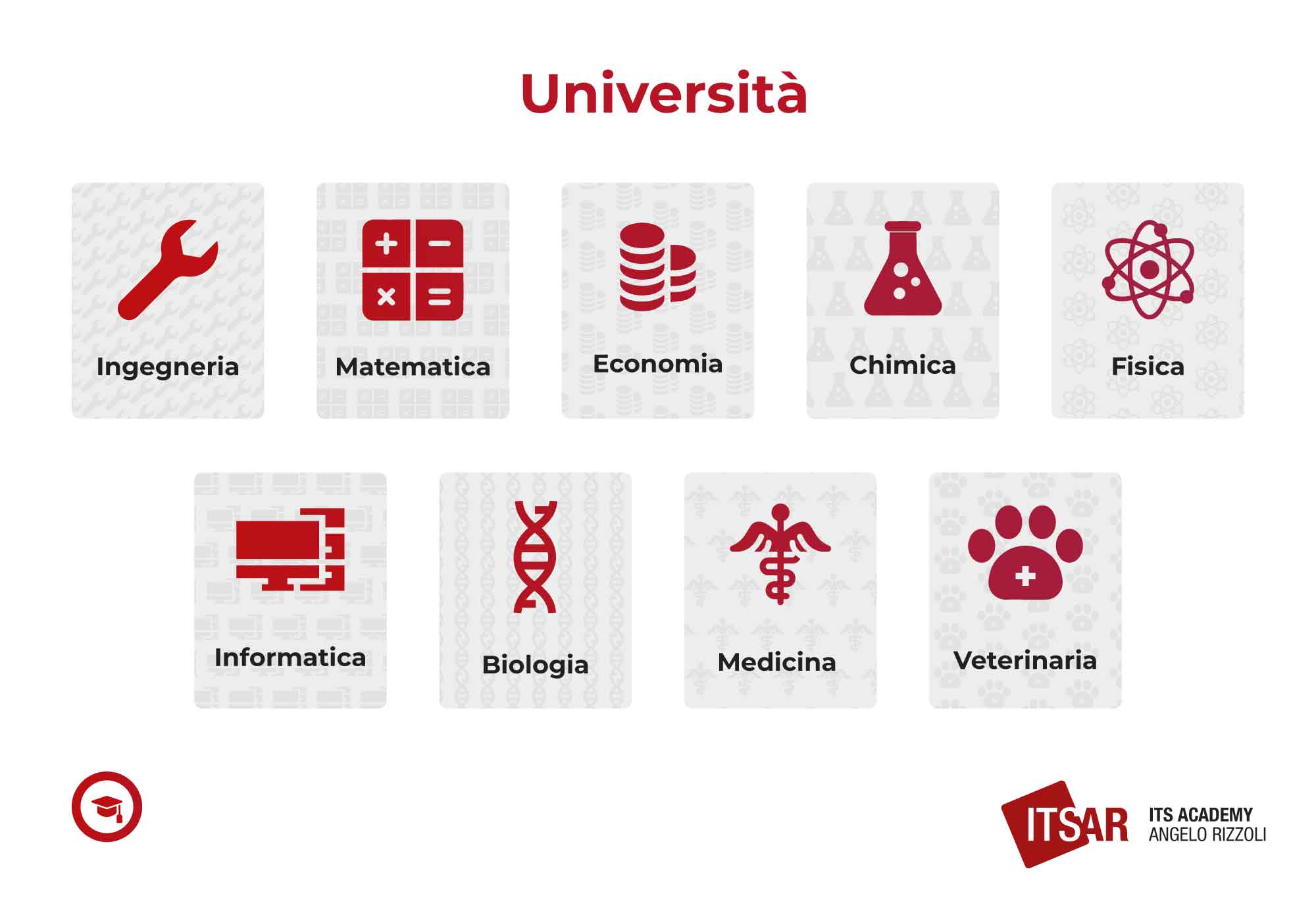 Le scelte dopo il Liceo Scientifico Università