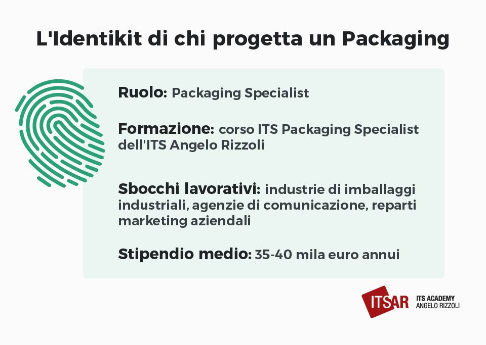 Chi progetta i packaging