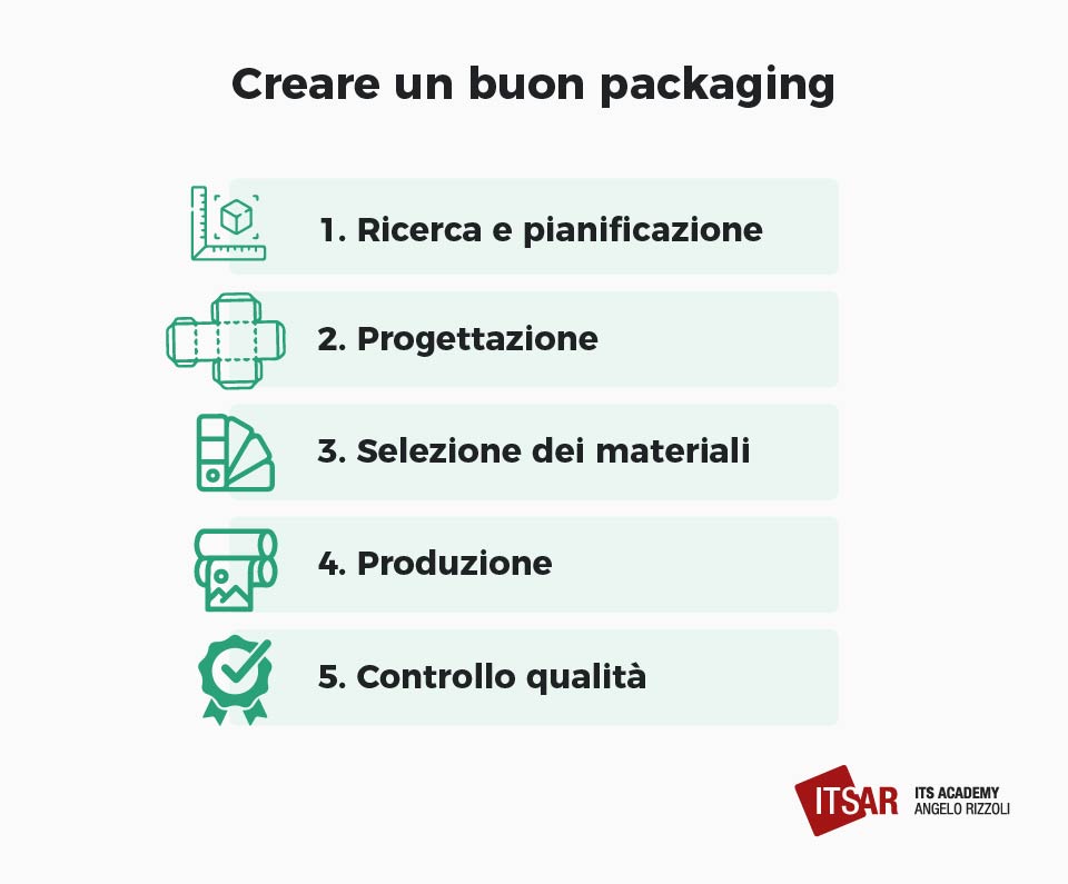 Come creare un buon packaging