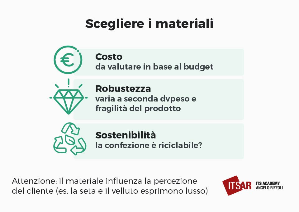 Come scegliere i materiali per un buon packaging