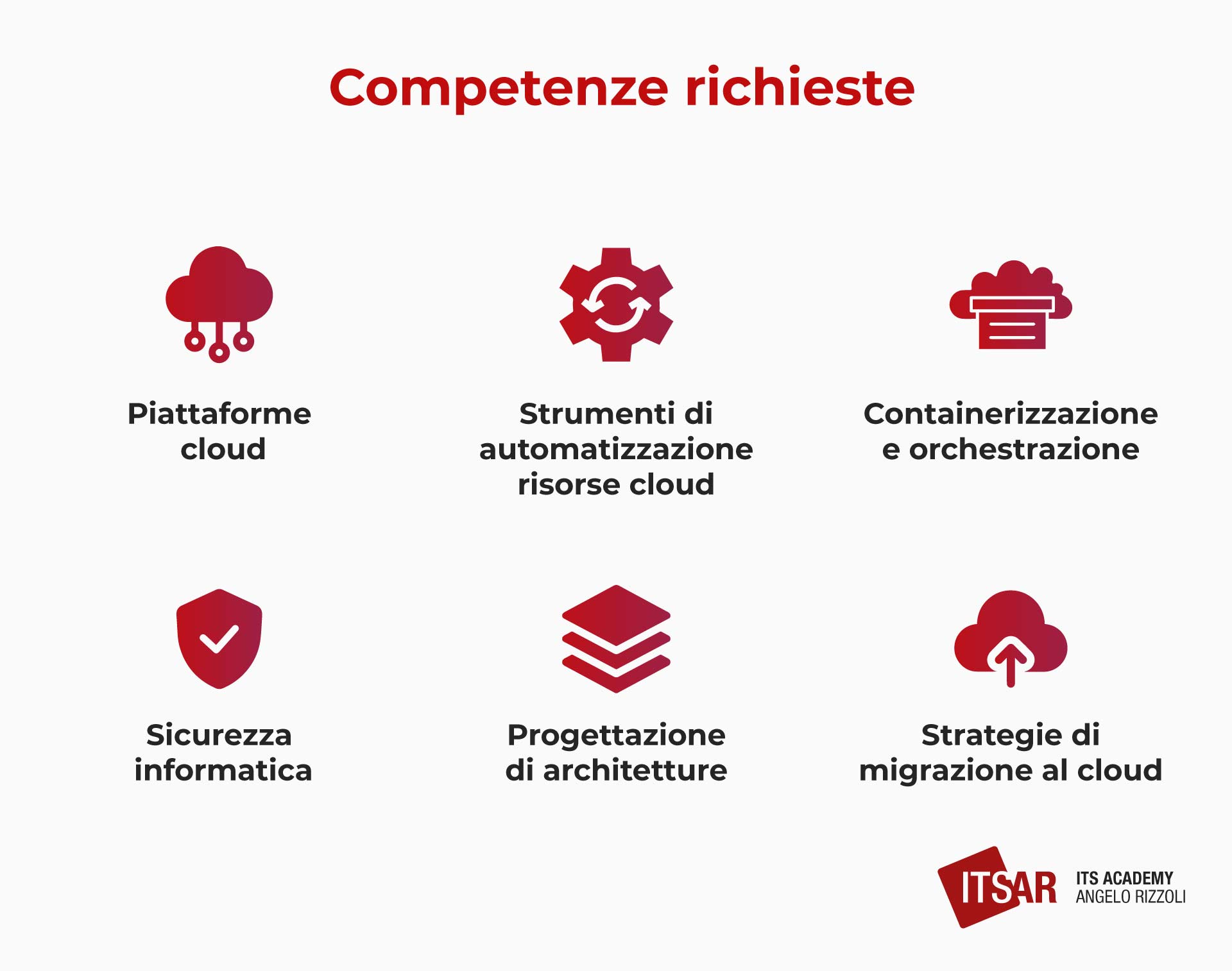 Competente richieste Cloud Architect
