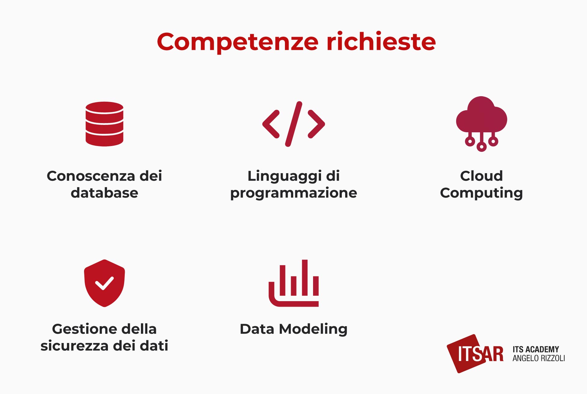 Competente richieste Data Architect