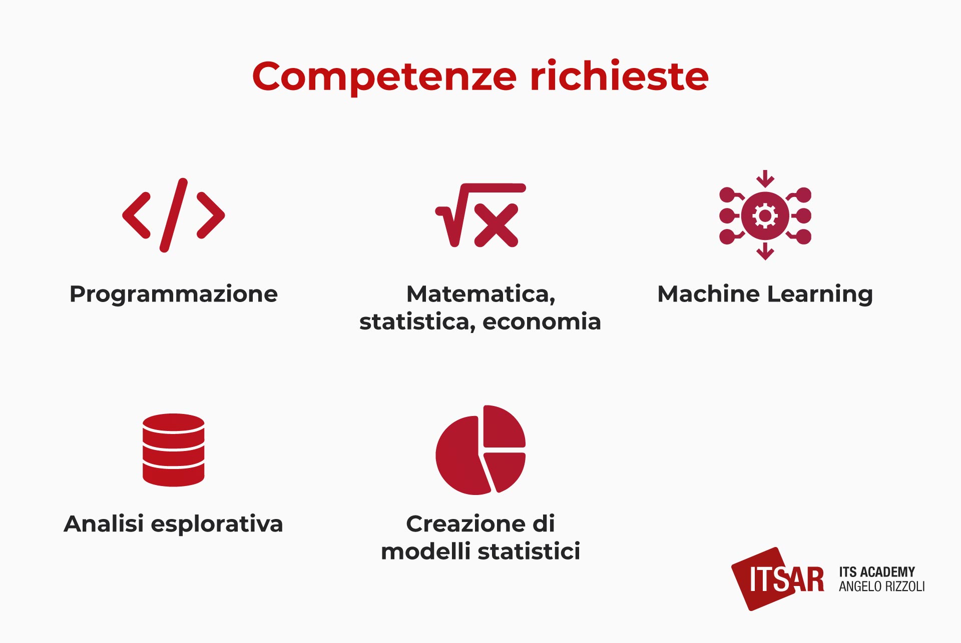 Competenze Richieste di un Data Scientist