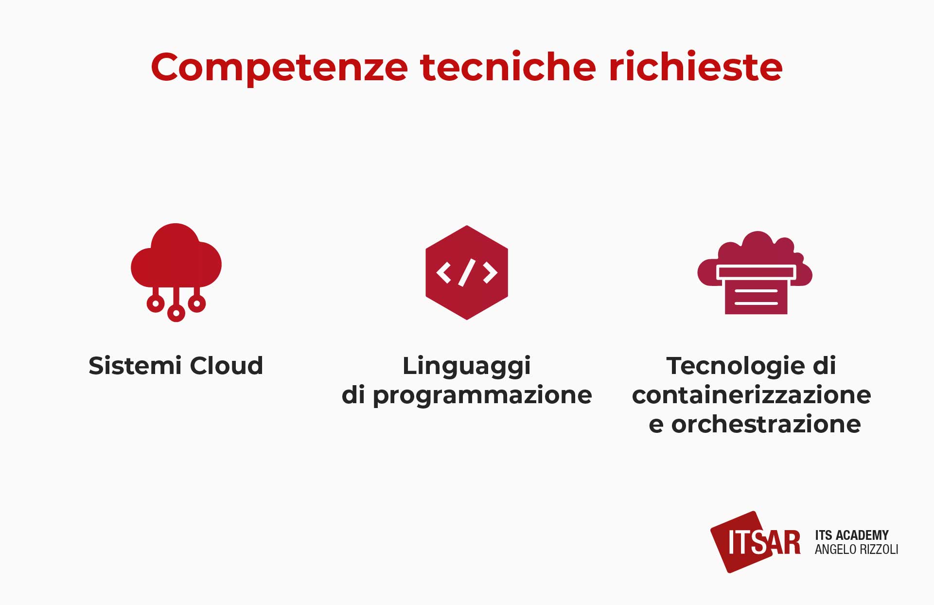 Competenze richieste di un Cloud Developer