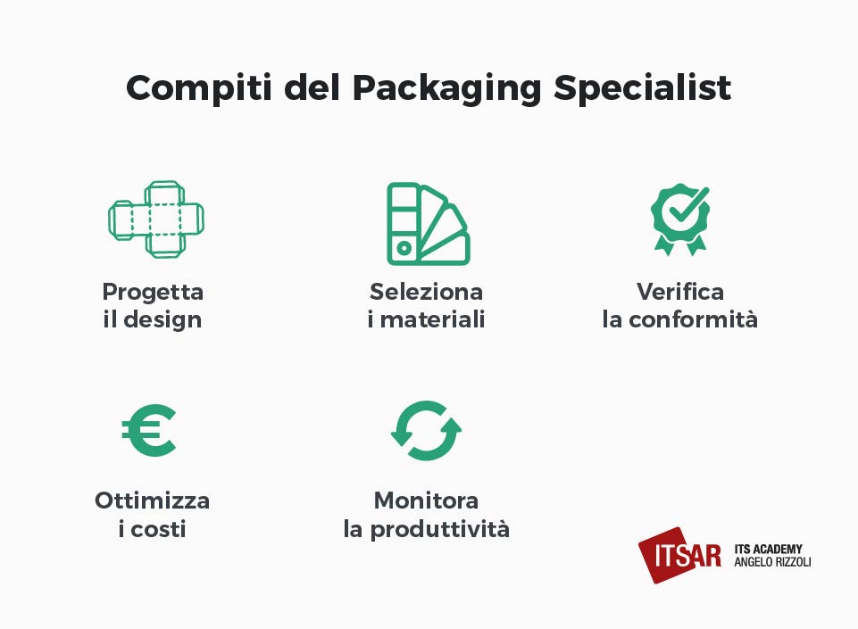 Compiti del Packaging specialist