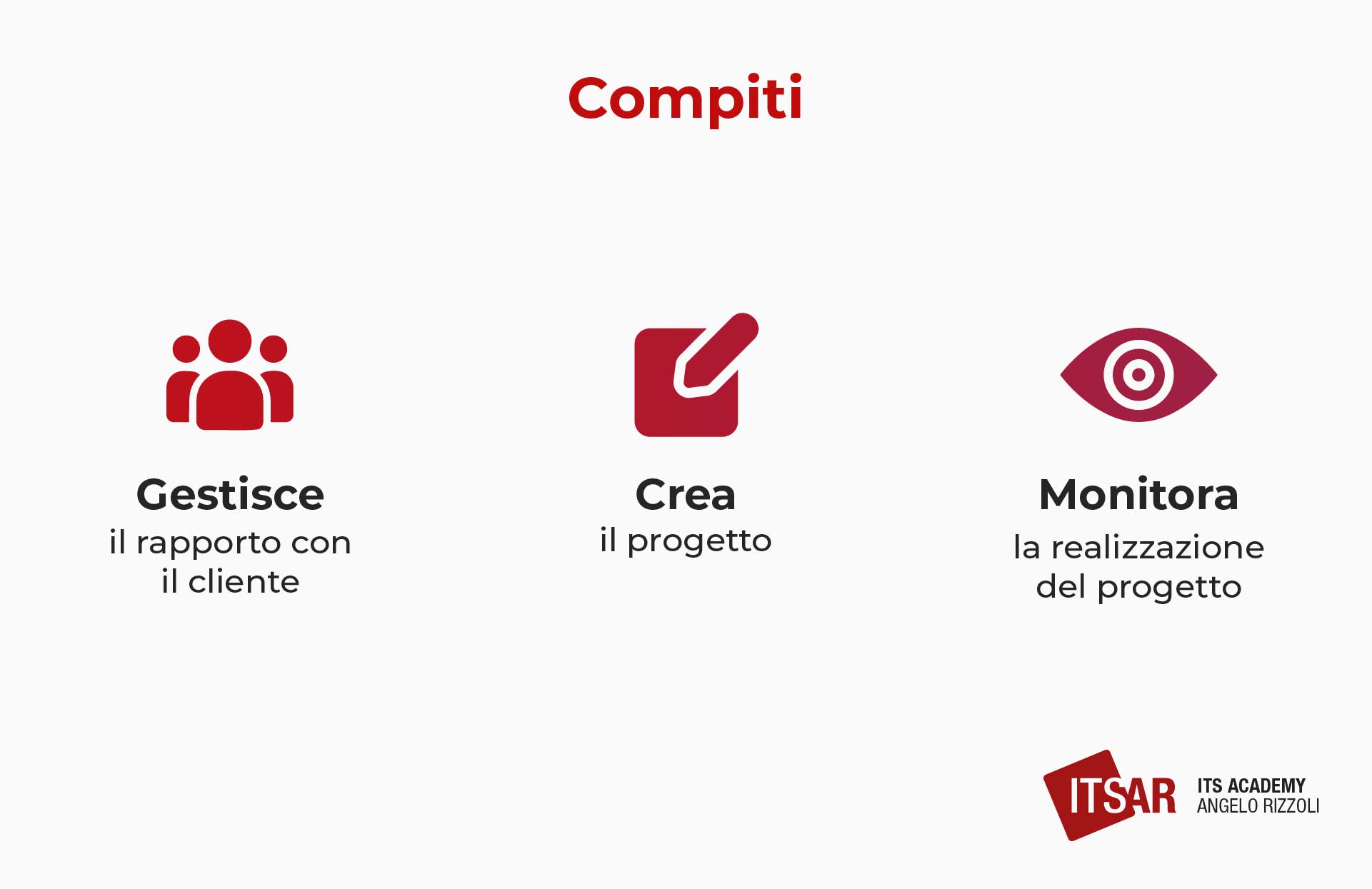 Compiti di un Cloud Architect