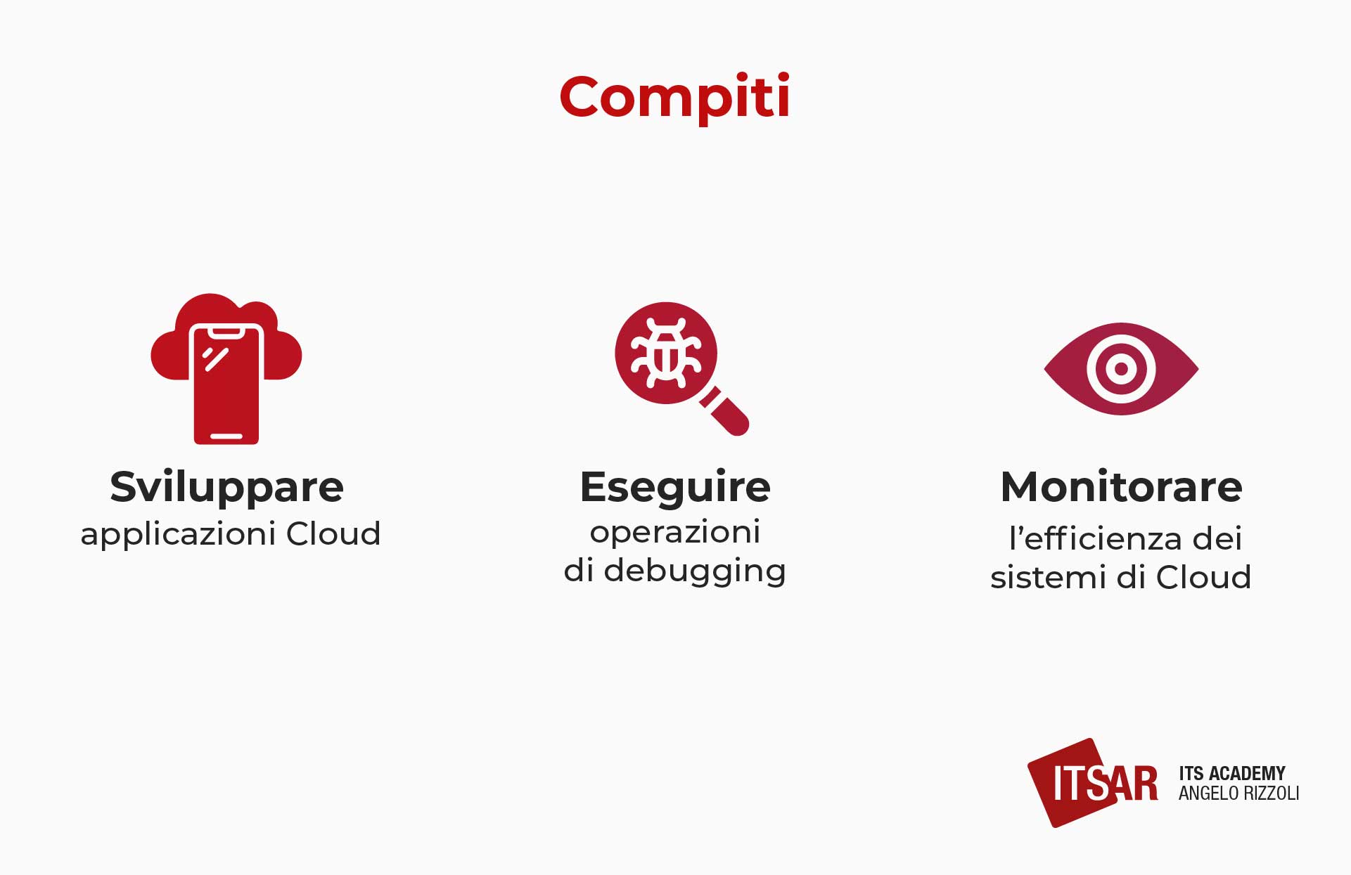 Compiti di un Cloud Developer