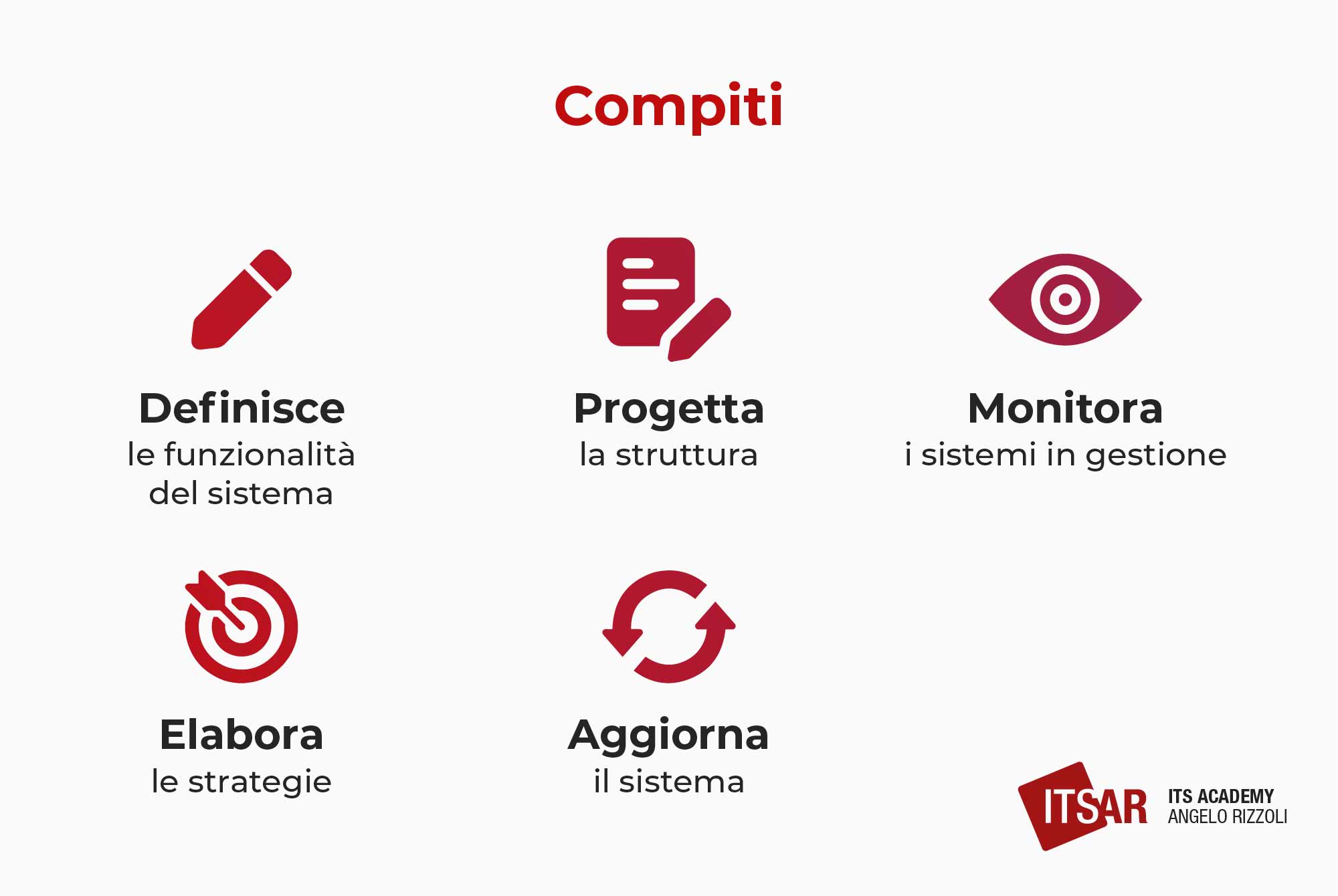 Compiti di un Data Architect
