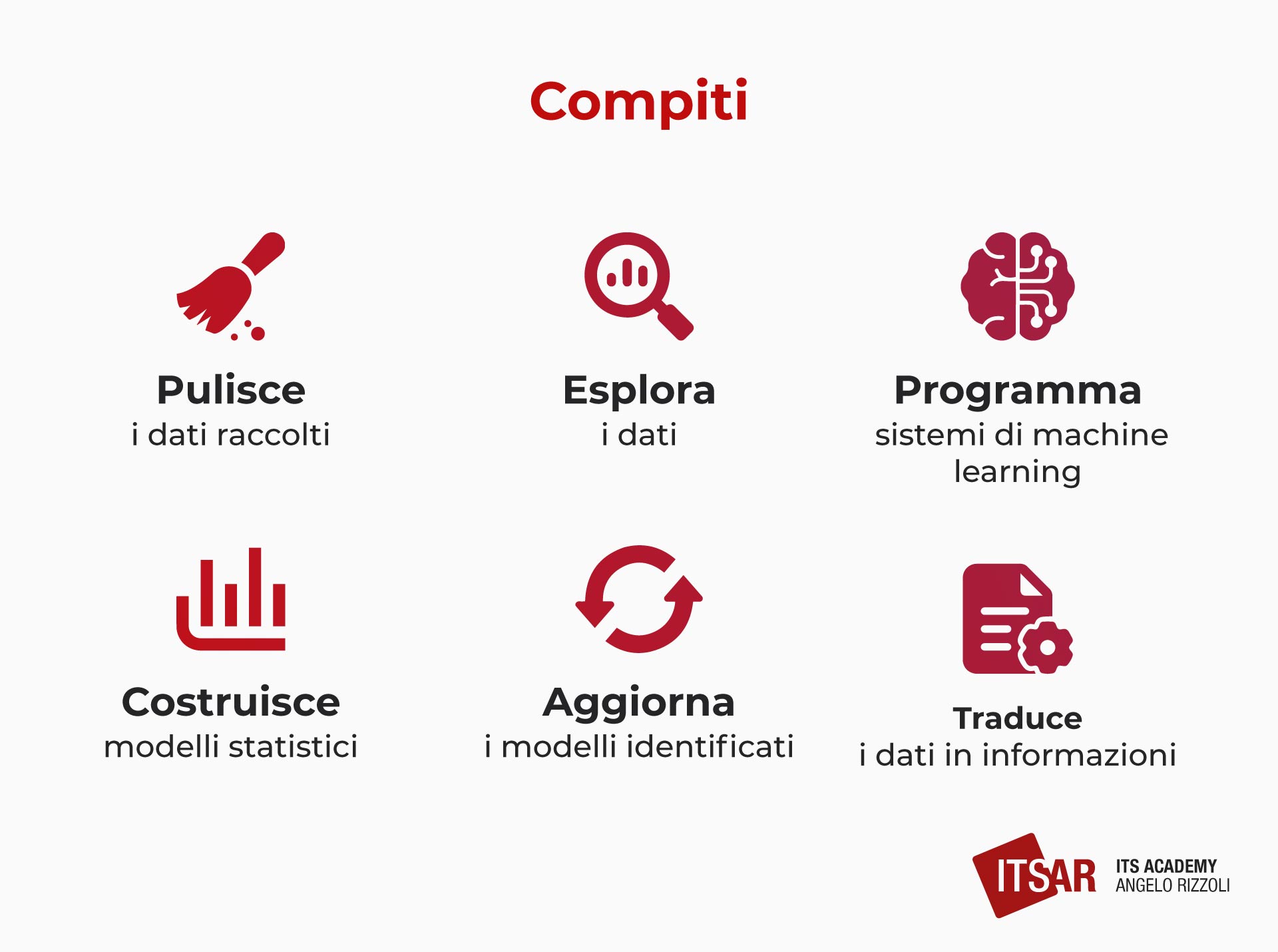 Compiti di un Data Scientist