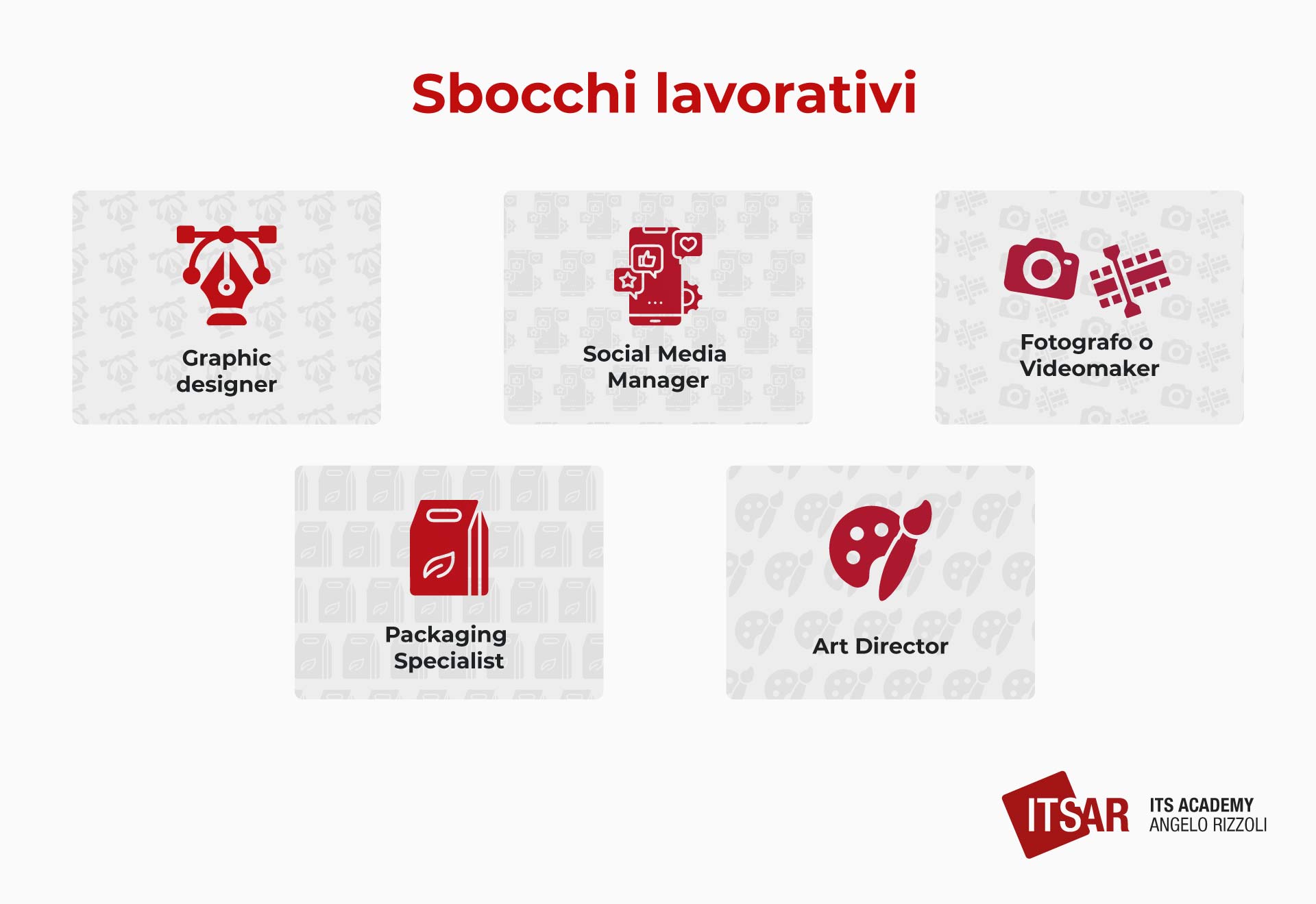Diploma in grafica e comunicazione Sbocchi lavorativi