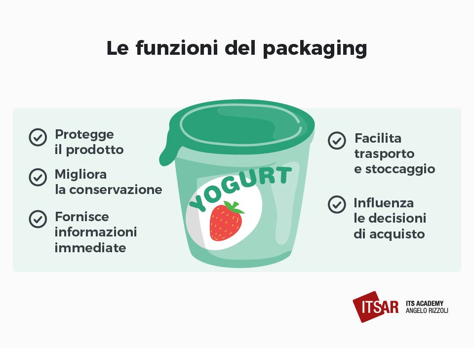 Le funzioni del packaging