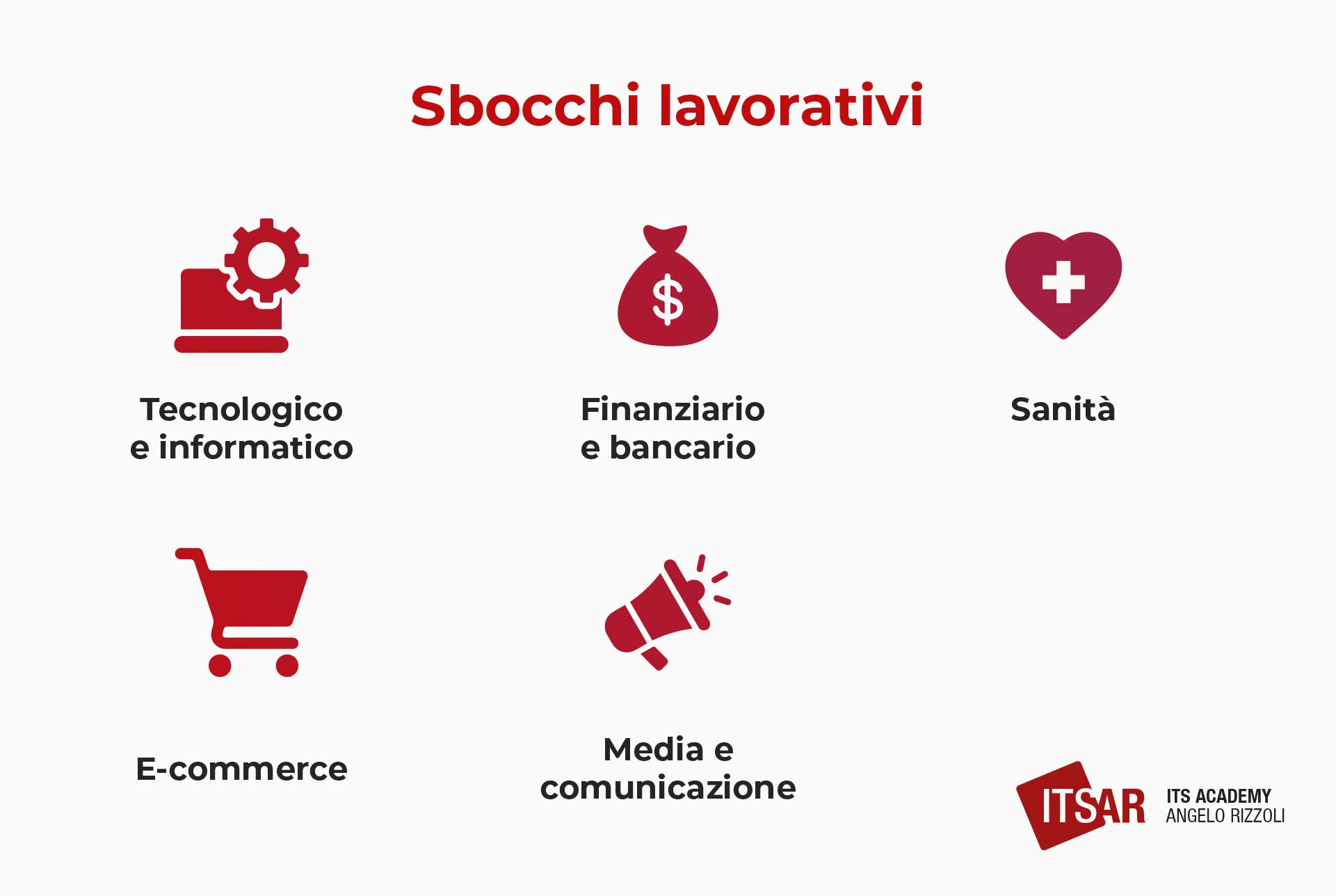 Sbocchi lavorativi Cloud Architect