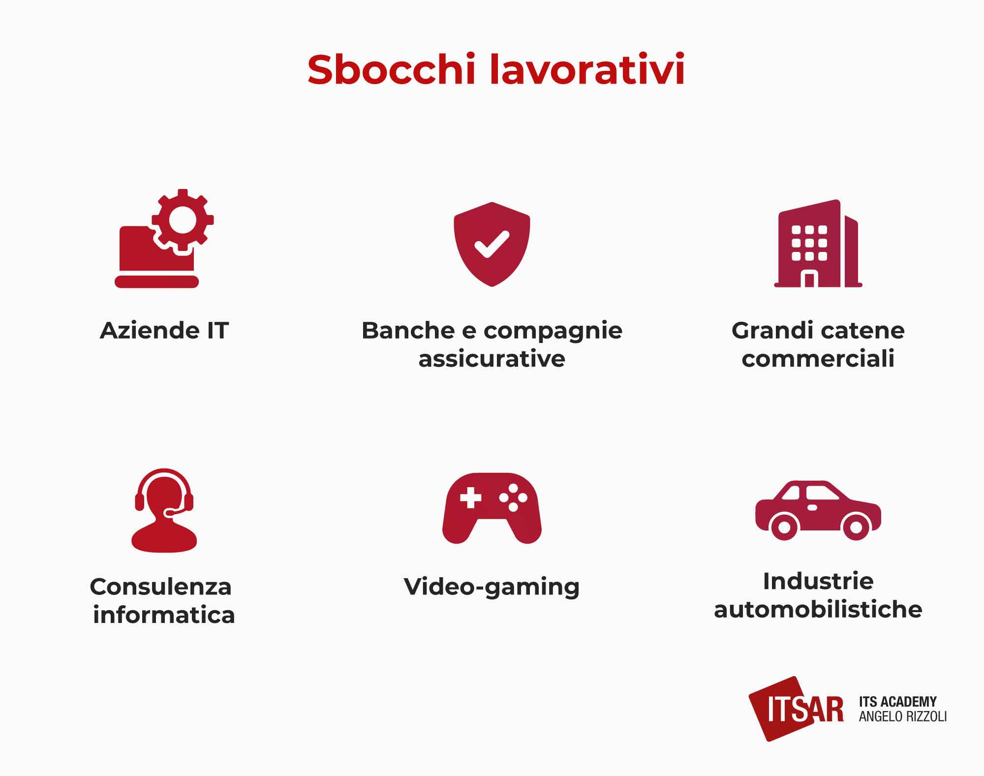 Sbocchi lavorativi Cloud Developer