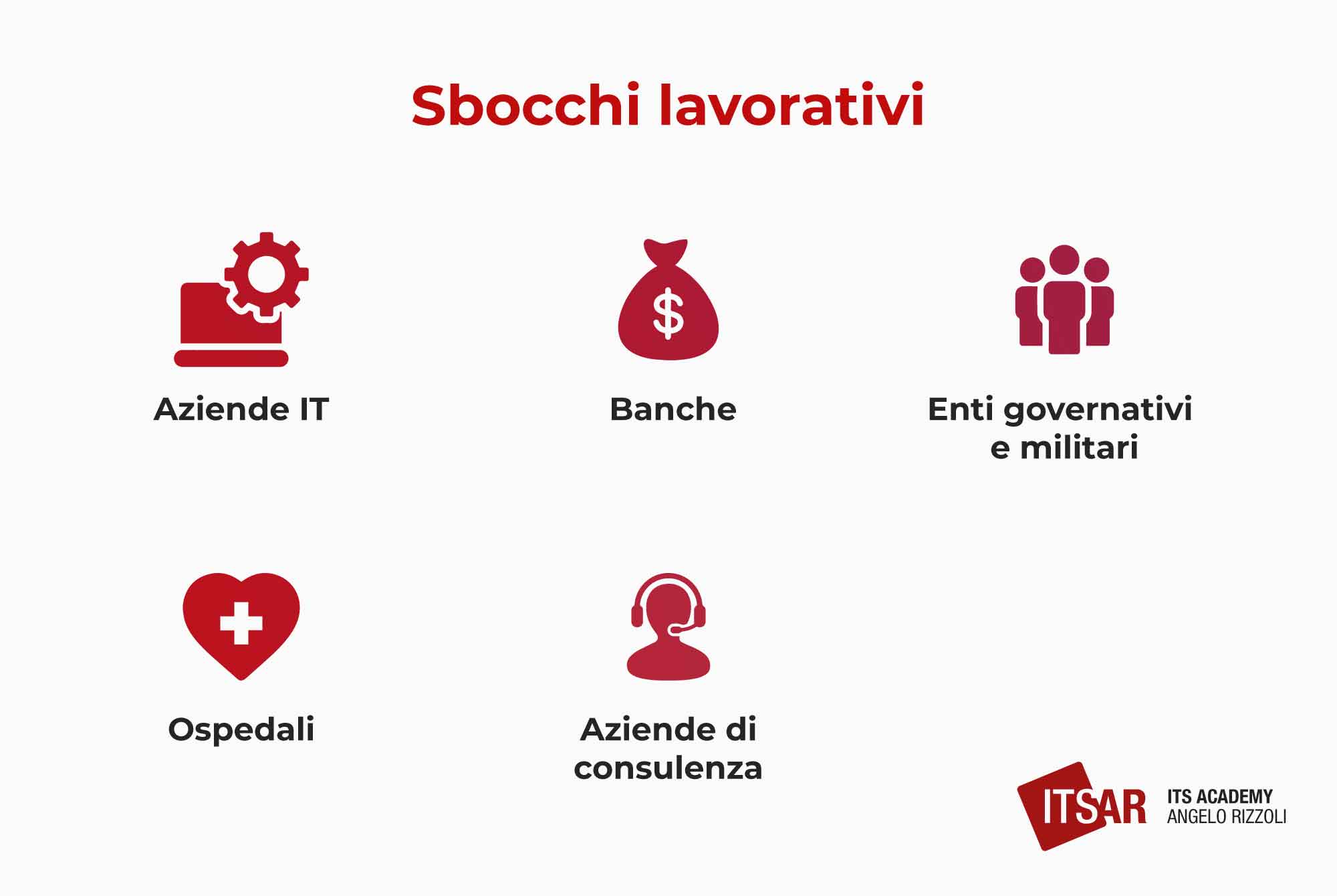 Sbocchi lavorativi Cyber Security Analyst
