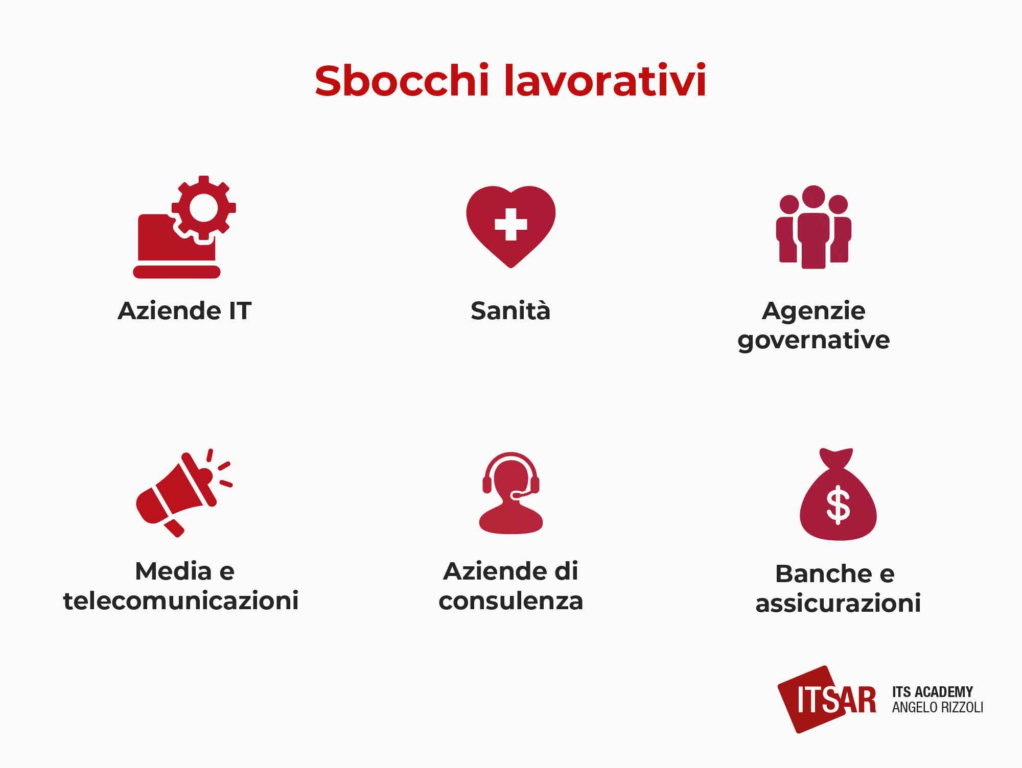 Sbocchi lavorativi Data Architect