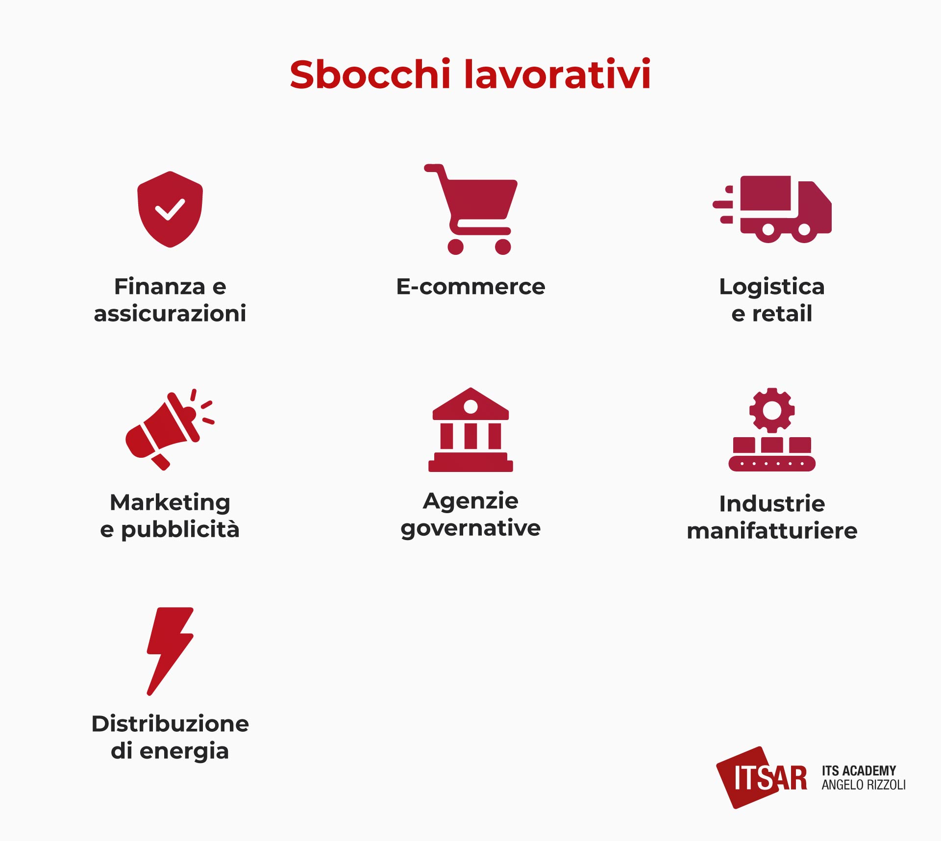 Sbocchi lavorativi Data Scientist