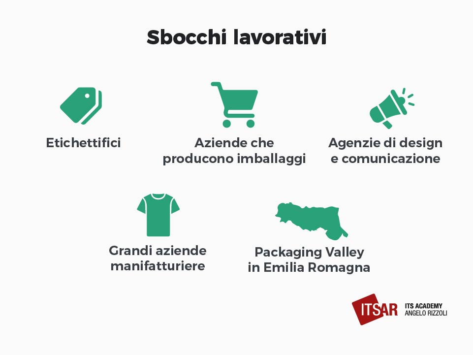 Sbocchi lavorativi Packaging specialist