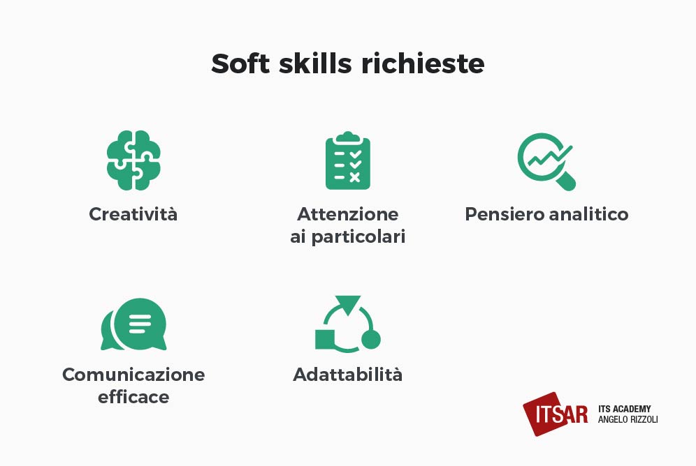 Soft skills Packaging specialist