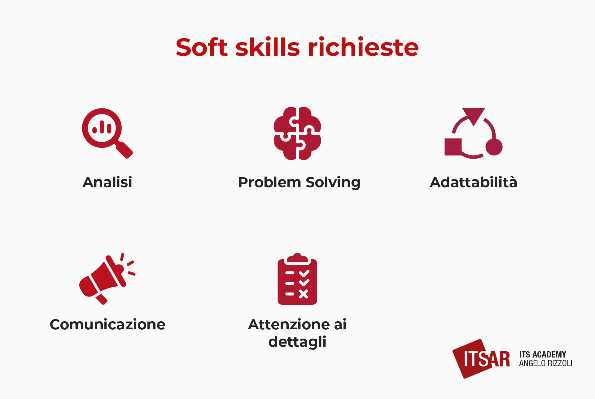 Soft skills di un Cyber Security Analyst