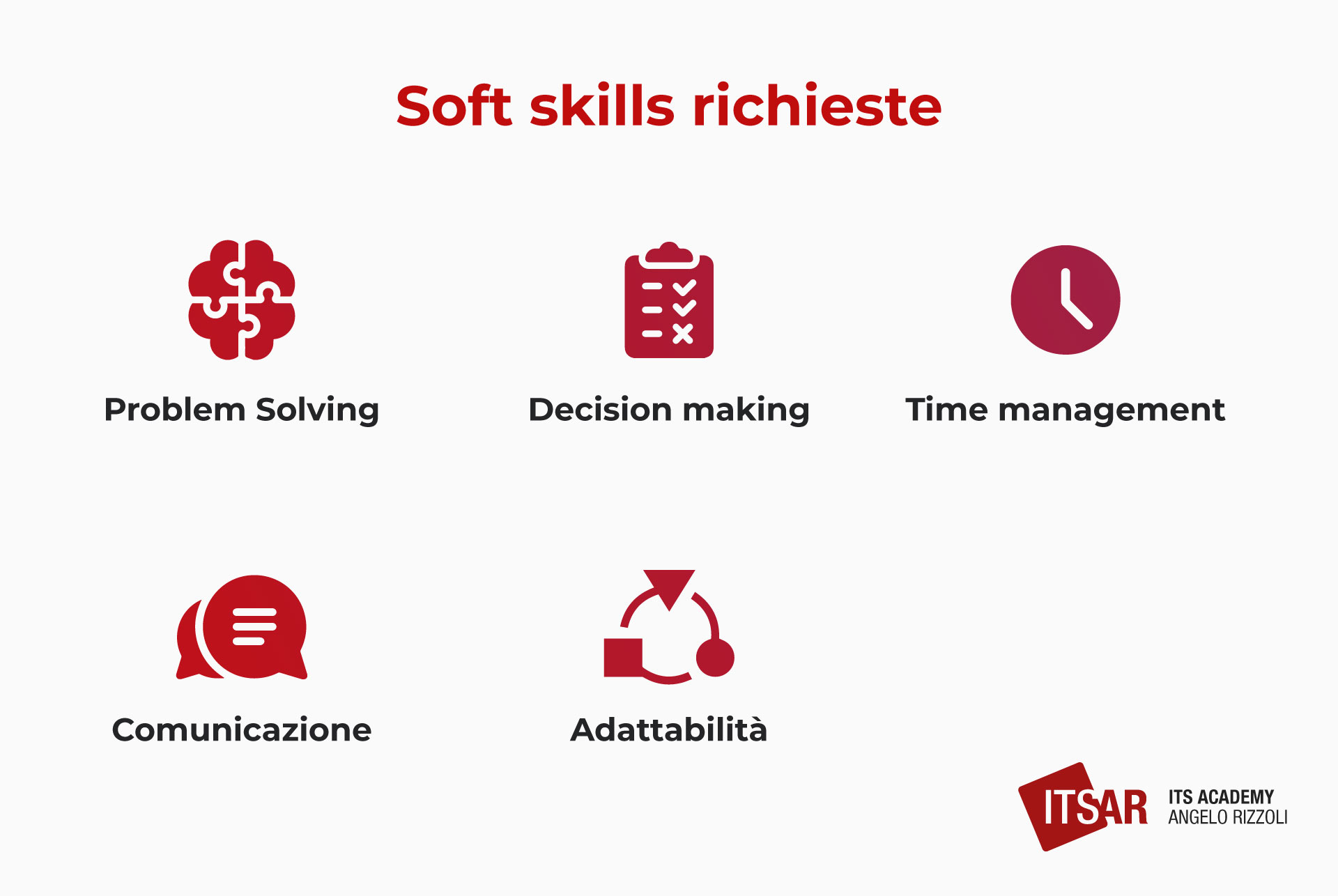 Soft skills di un Data Scientist