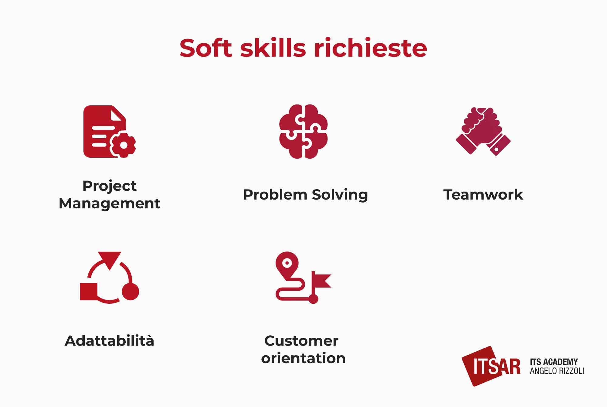 Soft skills richieste di un Cloud Developer