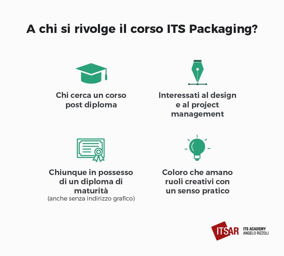 A chi si rivolge il corso ITS Packaging