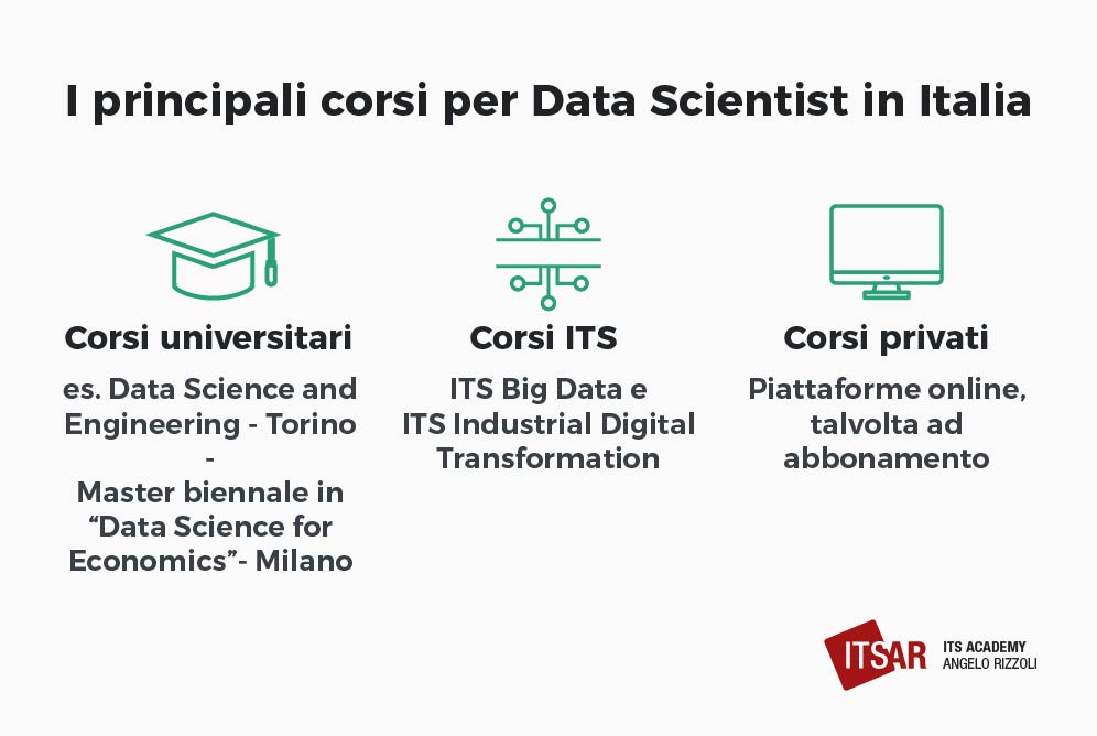 Corsi per Data Scientist