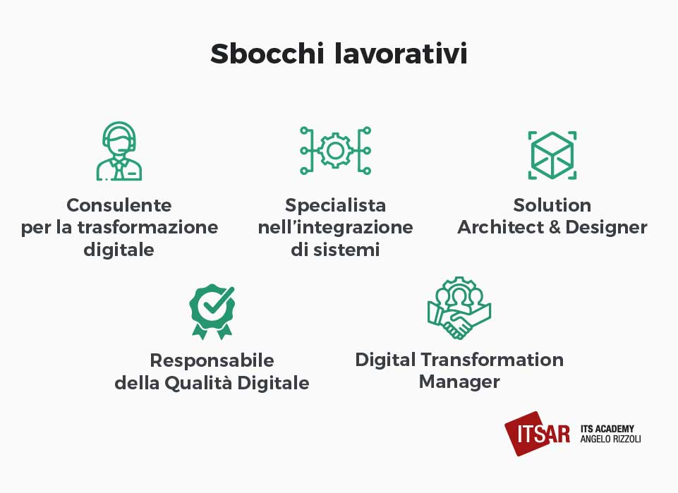 Gli sbocchi lavorativi del corso ITS Industrial Digital Transformation