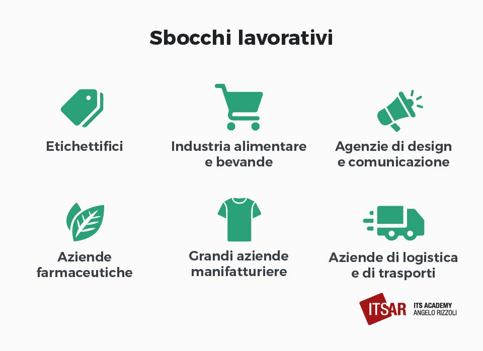 Gli sbocchi lavorativi del corso ITS Packaging