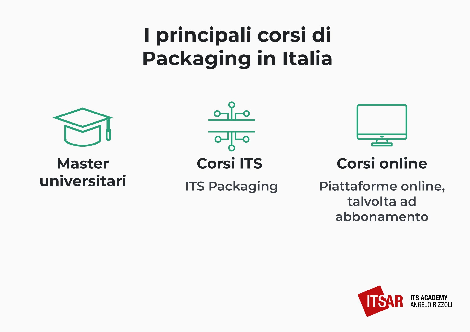 I corsi per Packaging in Italia