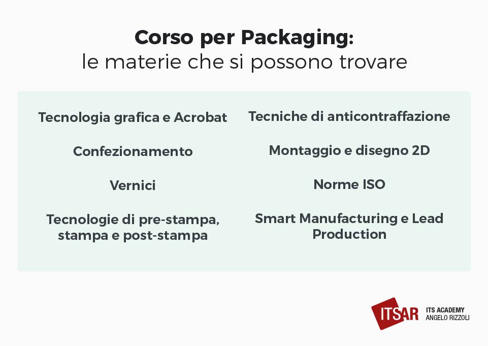 Le materie del Corso di Packaging