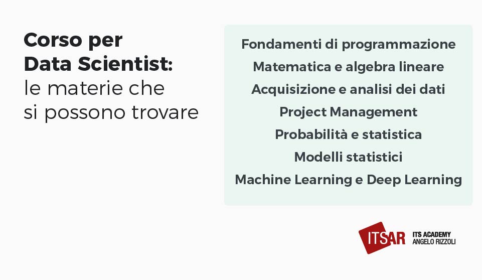Le materie del Corso per Data Scientist