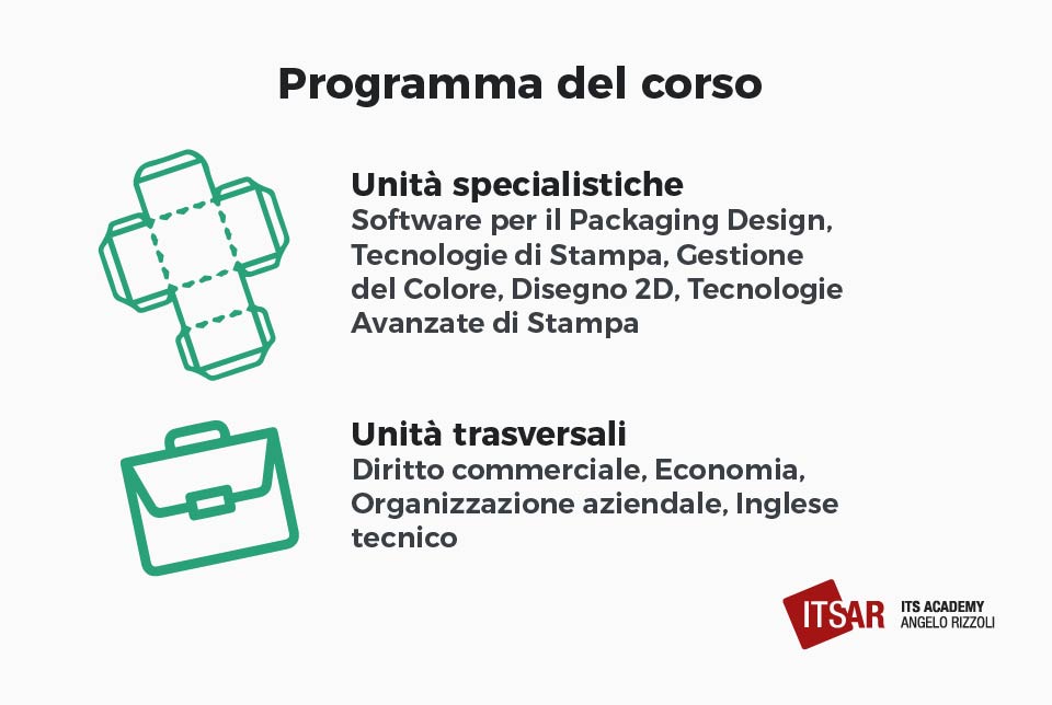 Programma del corso ITS Packaging