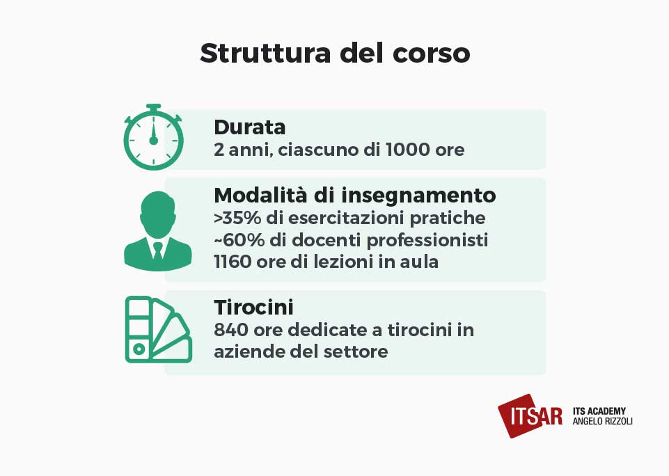 Struttura del corso ITS Industrial Digital Transformation
