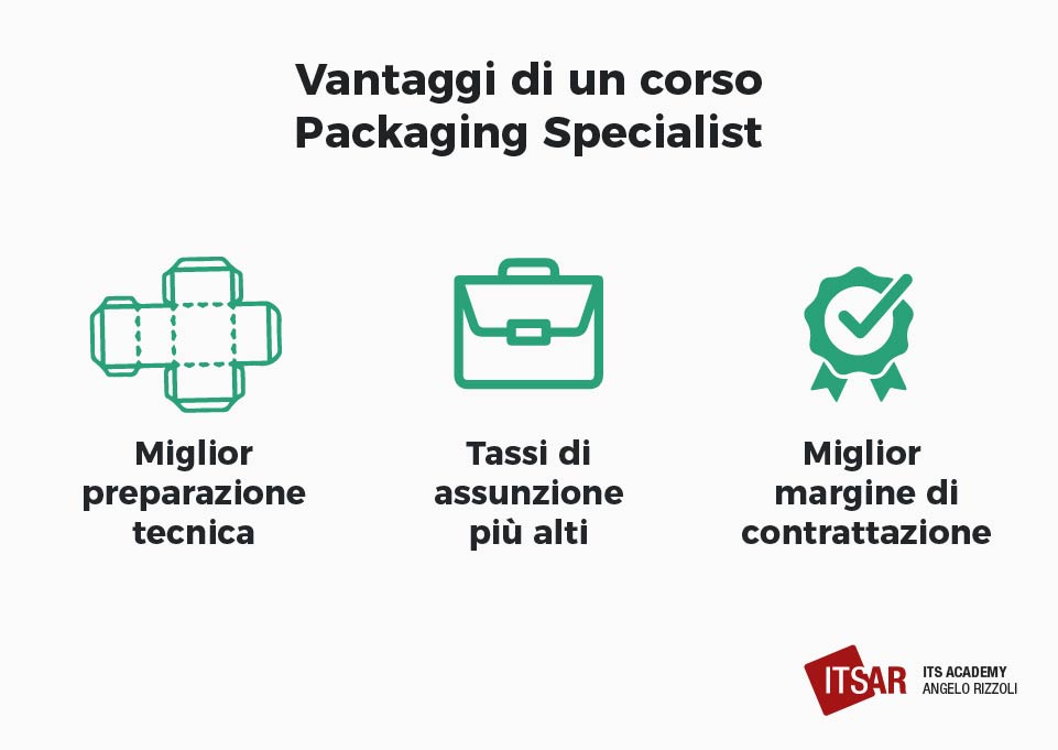 Vantaggi Corso di Packaging