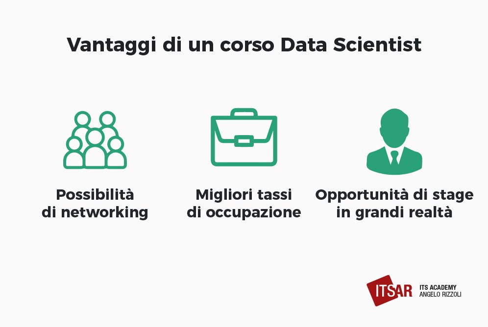 Vantaggi Corso per Data Scientist