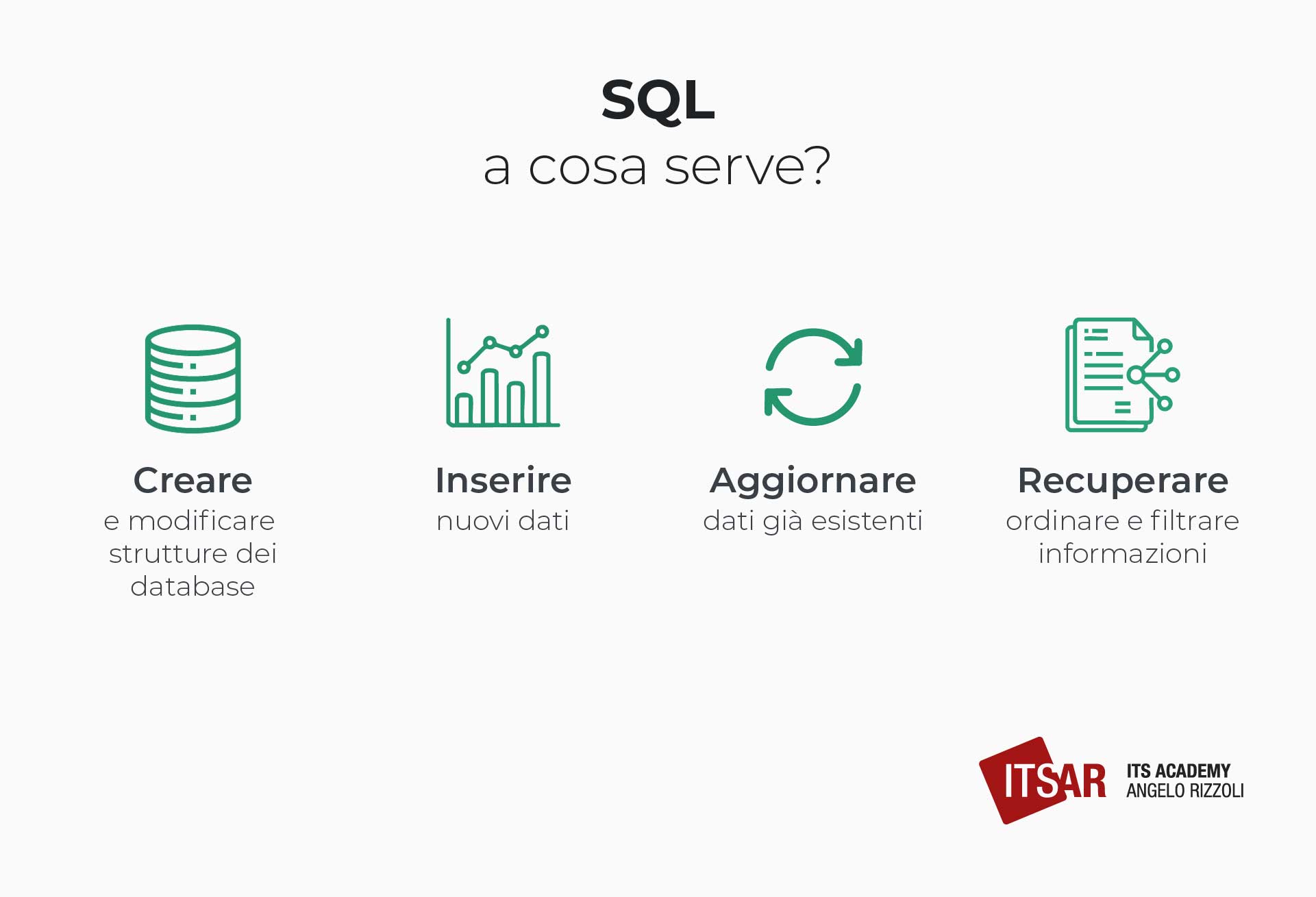 A che cosa serve l'SQL