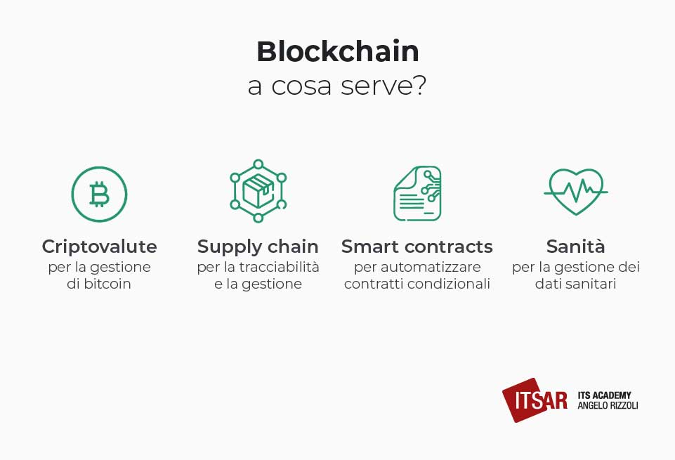A cosa serve il Blockchain