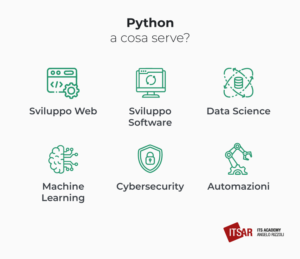 A cosa serve il Python
