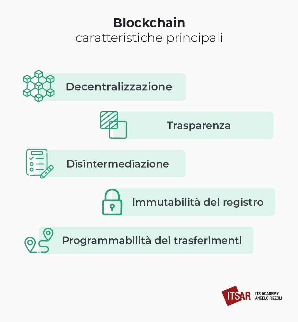 Caratteristiche principali del Blockchain