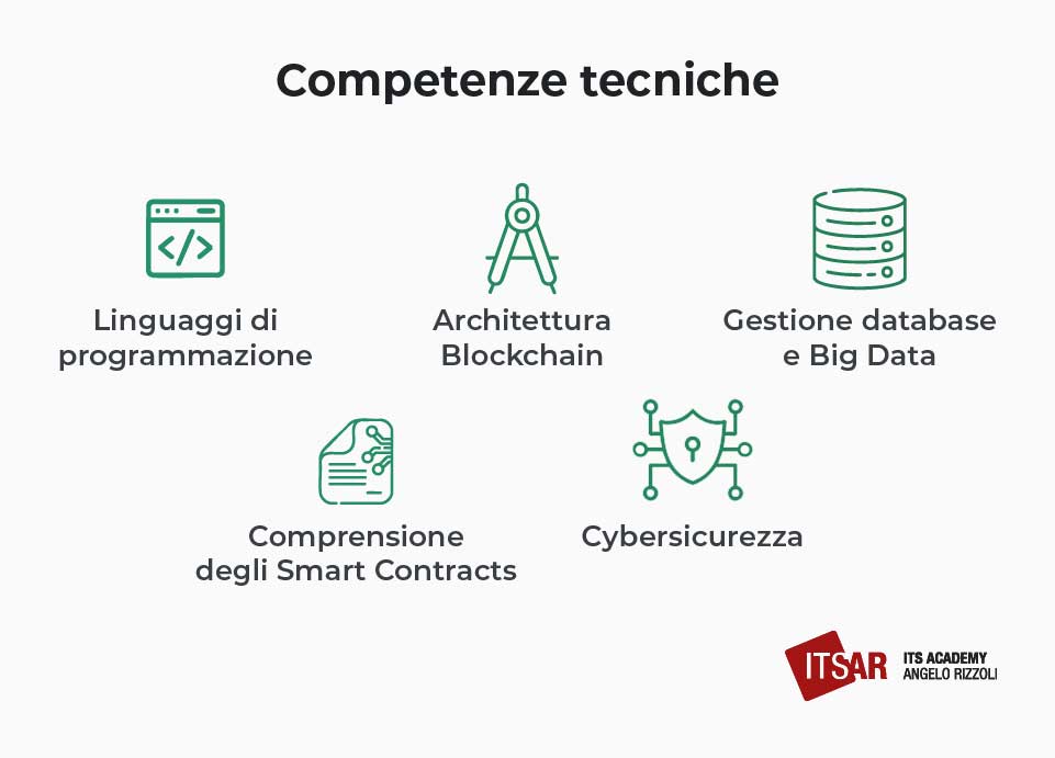 Competenze del Blockchain Developer