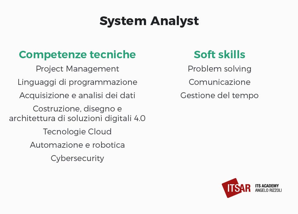 Competenze tecniche e Soft Skills Systems Analyst