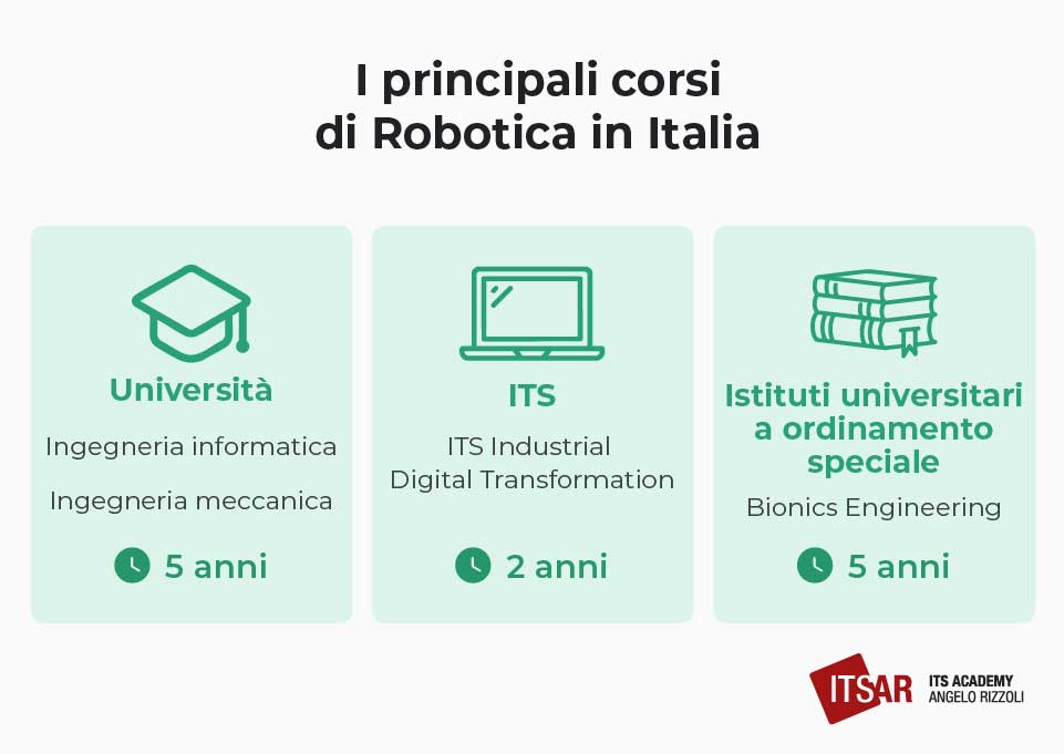 Corsi per Robotica in Italia
