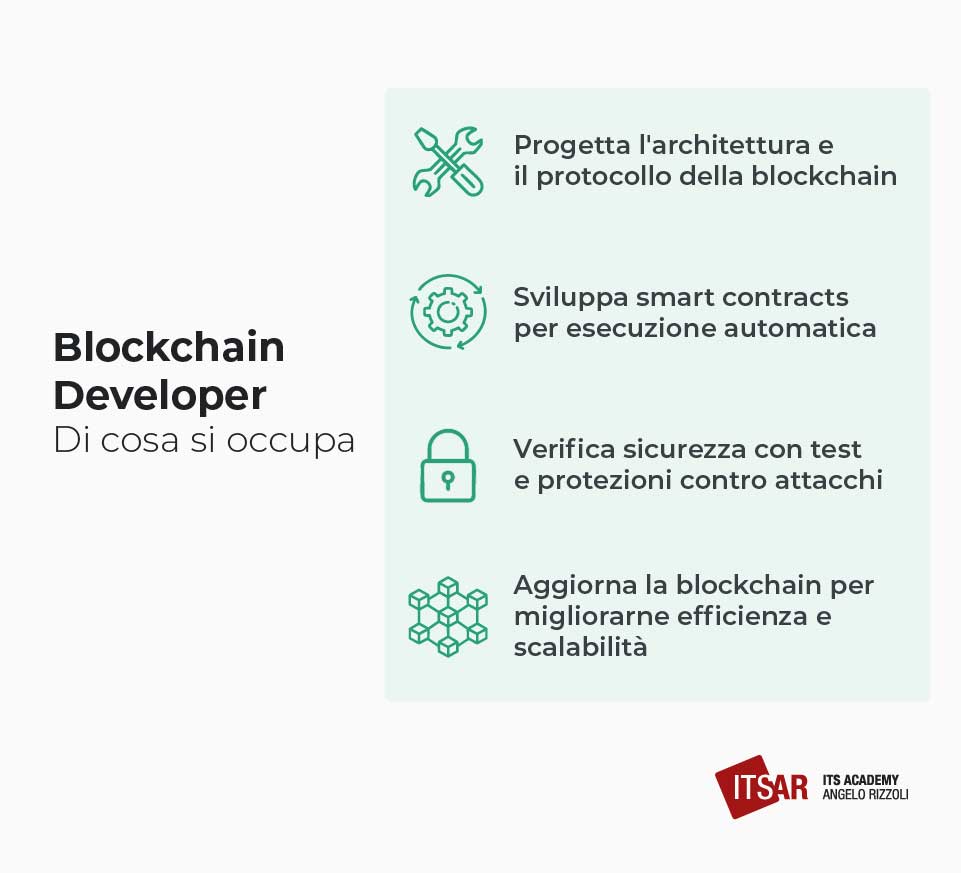 Di cosa si occupa il Blockchain Developer