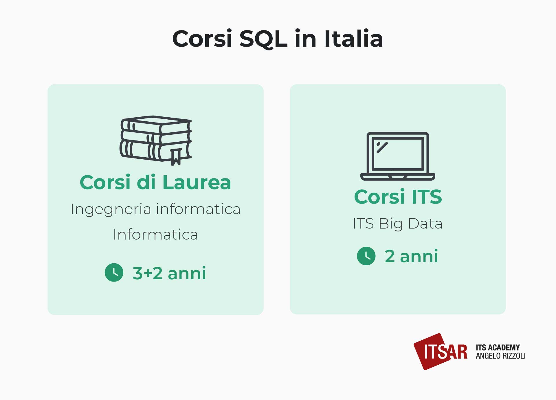 Elenco corsi SQL in Italia università e ITS