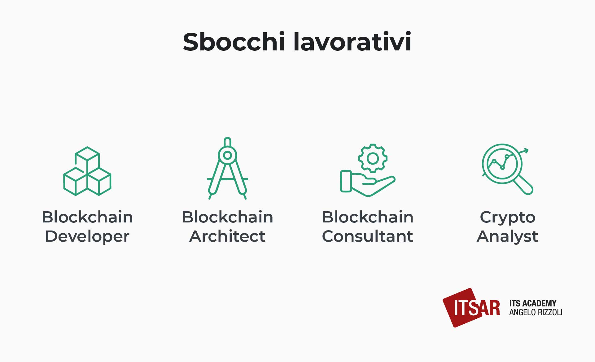 Gli sbocchi lavorativi nel settore del Blockchain