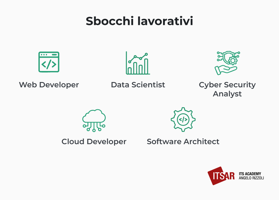 Gli sbocchi lavorativi nel settore del Python