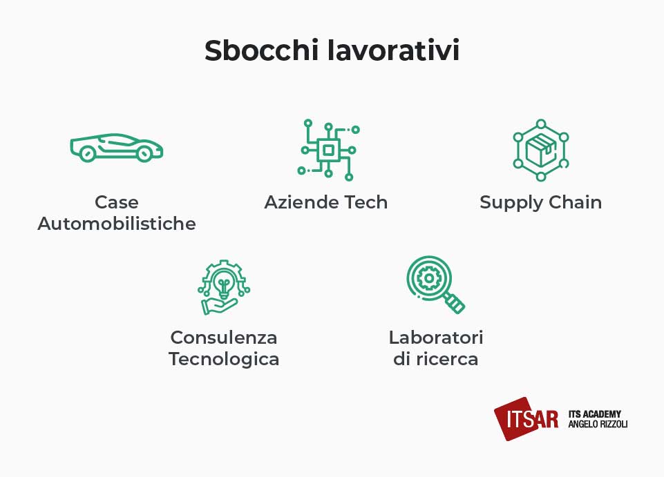 Gli sbocchi lavorativi nel settore della Robotica