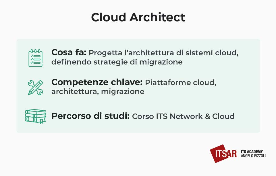 Il lavoro del Cloud Architect